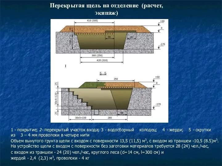 Перекрытая щель на отделение (расчет, экипаж) 1 - покрытие; 2- перекрытый