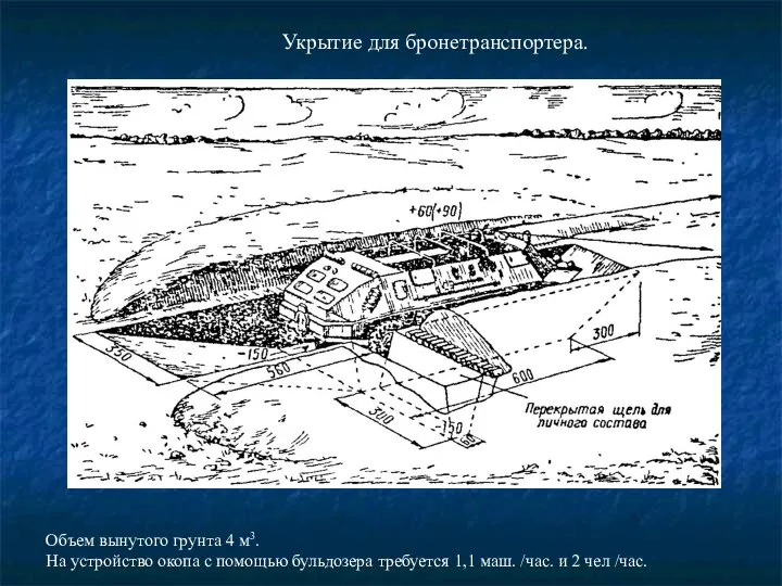 Укрытие для бронетранспортера. Объем вынутого грунта 4 м3. На устройство окопа