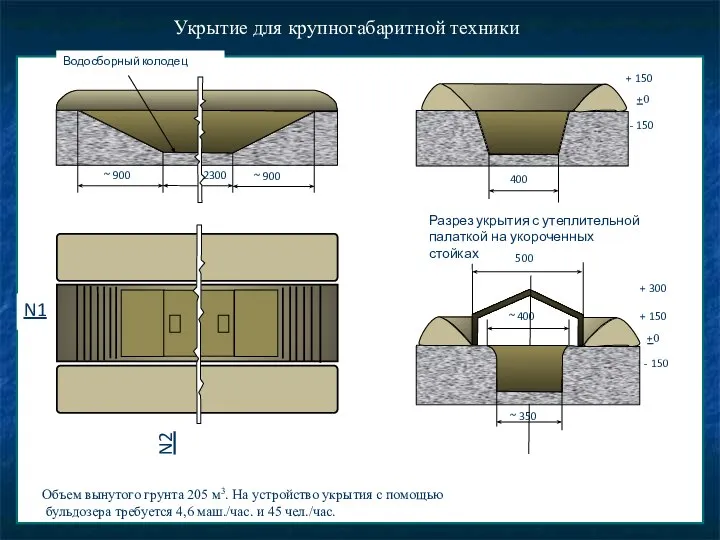 Укрытие для крупногабаритной техники Объем вынутого грунта 205 м3. На устройство