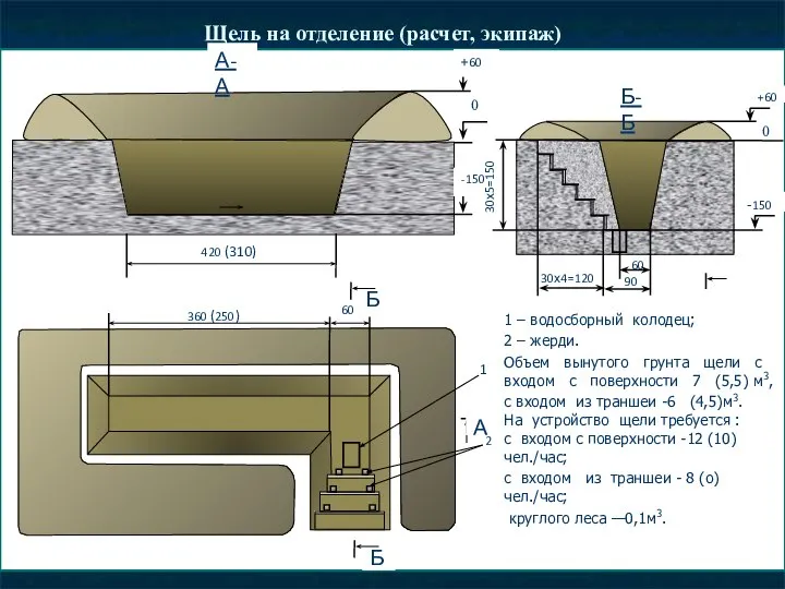 Щель на отделение (расчет, экипаж) 1 – водосборный колодец; 2 –