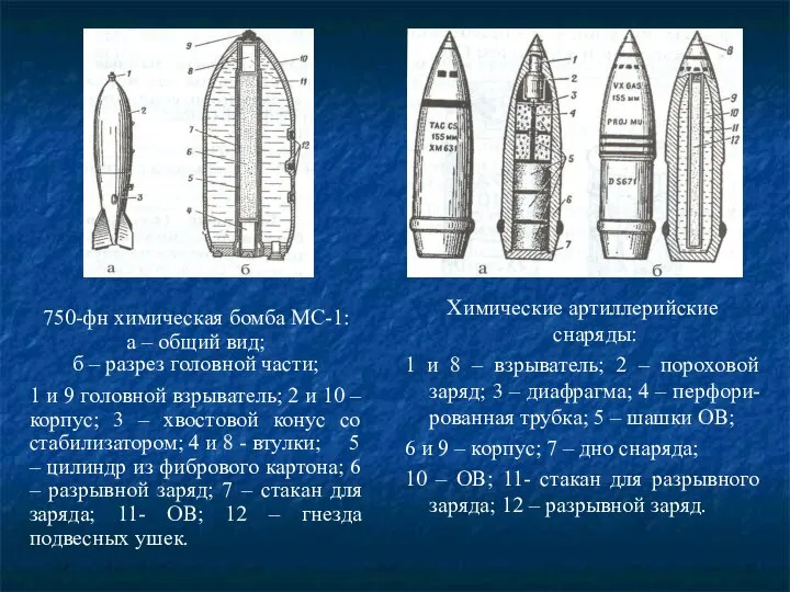 Химические артиллерийские снаряды: 1 и 8 – взрыватель; 2 – пороховой