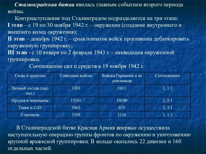 Сталинградская битва явилась главным событием второго периода войны. Контрнаступление под Сталинградом