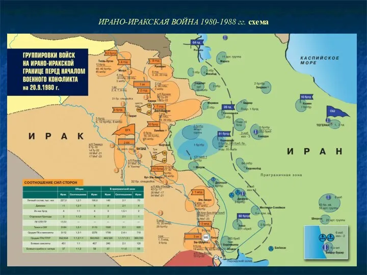 ИРАНО-ИРАКСКАЯ ВОЙНА 1980-1988 гг. схема