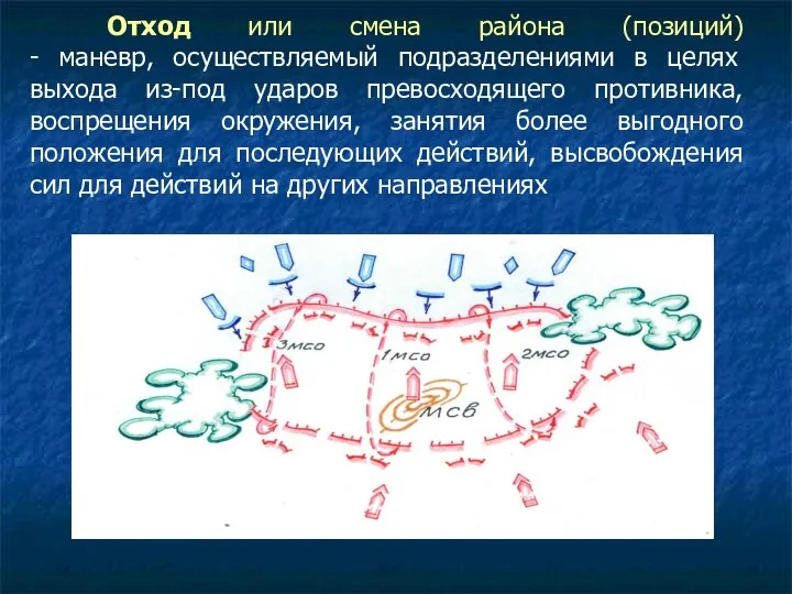 Отход или смена района (позиций) - маневр, осуществляемый подразделениями в целях