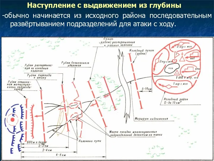 Наступление с выдвижением из глубины -обычно начинается из исходного района последовательным