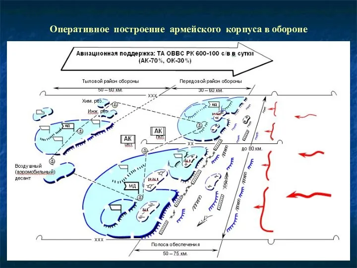 Оперативное построение армейского корпуса в обороне