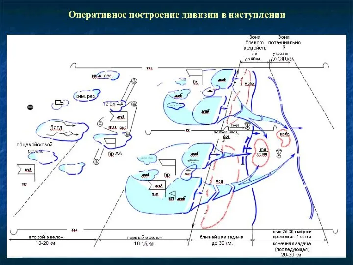 Оперативное построение дивизии в наступлении