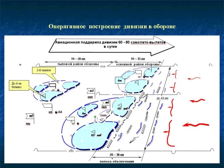 Оперативное построение дивизии в обороне