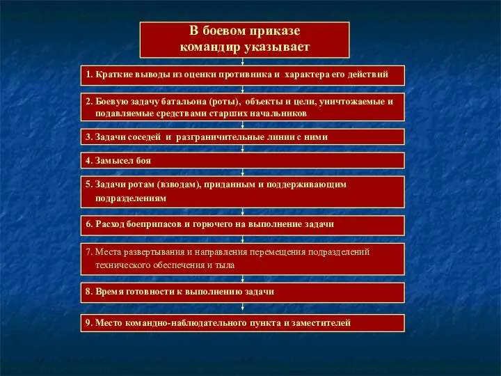 В боевом приказе командир указывает 1. Краткие выводы из оценки противника