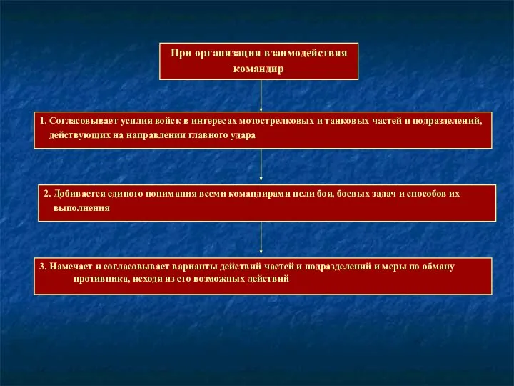 При организации взаимодействия командир 1. Согласовывает усилия войск в интересах мотострелковых