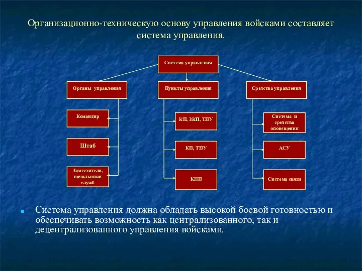 Организационно-техническую основу управления войсками составляет система управления. Система управления Командир Штаб