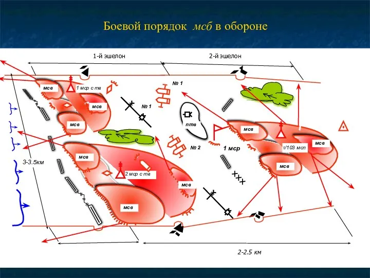 Боевой порядок мсб в обороне 2-2.5 км