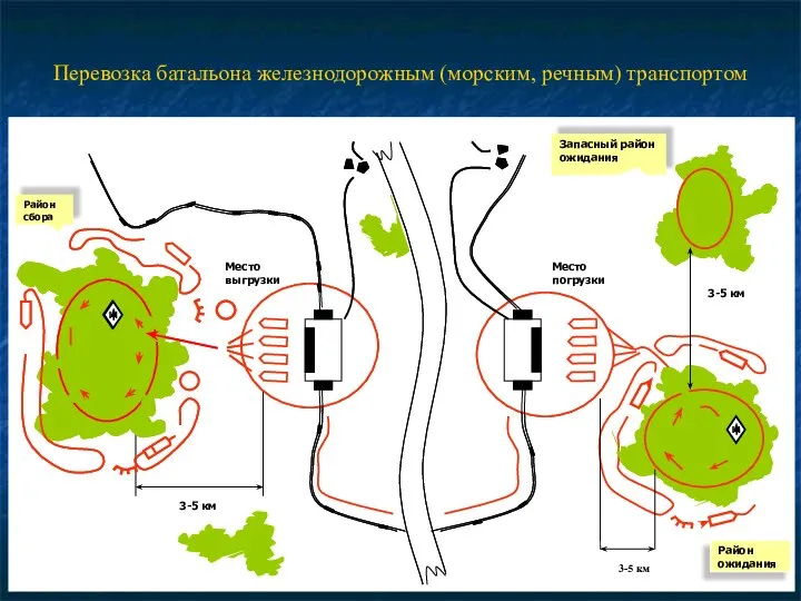 Перевозка батальона железнодорожным (морским, речным) транспортом 3-5 км Место выгрузки Район