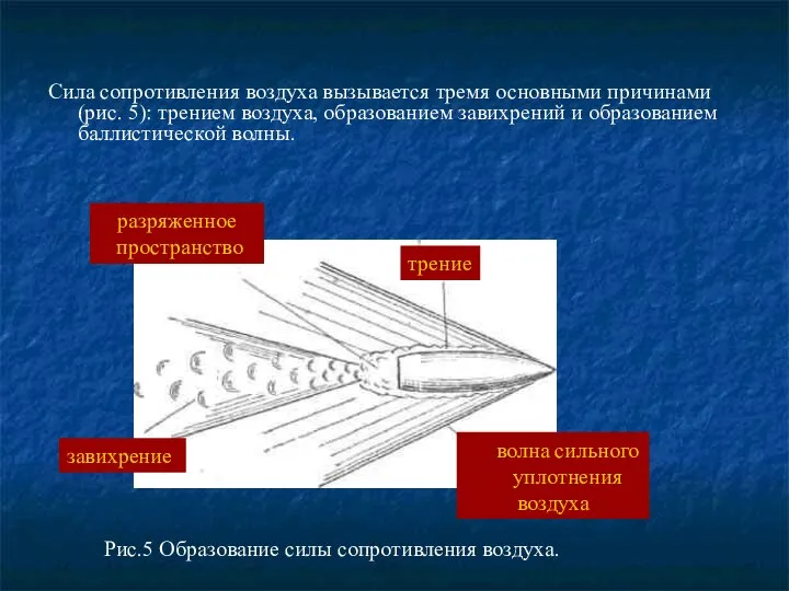 Сила сопротивления воздуха вызывается тремя ос­новными причинами (рис. 5): трением воздуха,