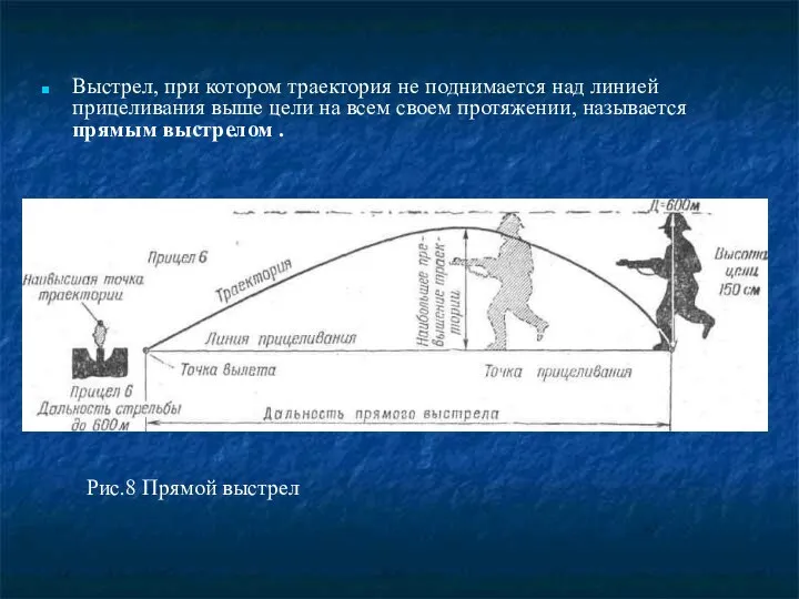 Выстрел, при котором траектория не поднимается над линией прицелива­ния выше цели