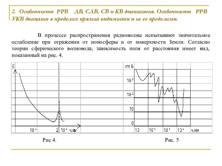 В процессе распространения радиоволны испытывают значительное ослабление при отражении от ионосферы