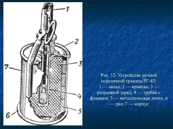 Рис. 12. Устройство ручной осколочной гранаты РГ-42: 1 — запал; 2