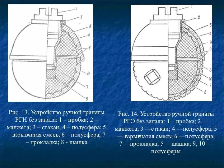 Рис. 13. Устройство ручной гранаты РГН без запала: 1 – пробка;