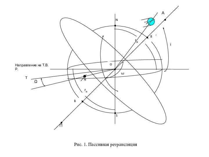 Рис. 1. Пассивная ретрансляция