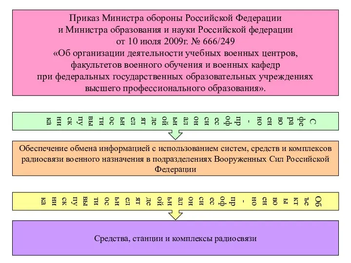 Приказ Министра обороны Российской Федерации и Министра образования и науки Российской