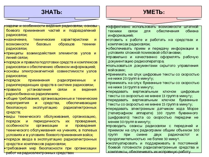 задачи и особенности ведения радиосвязи, основы боевого применения частей и подразделений