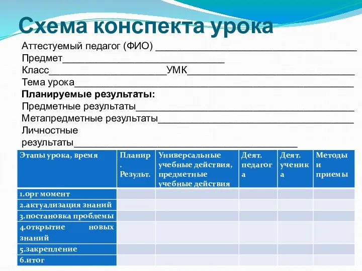 Схема конспекта урока Аттестуемый педагог (ФИО) ____________________________________ Предмет_____________________________ Класс_____________________УМК______________________________ Тема урока__________________________________________________