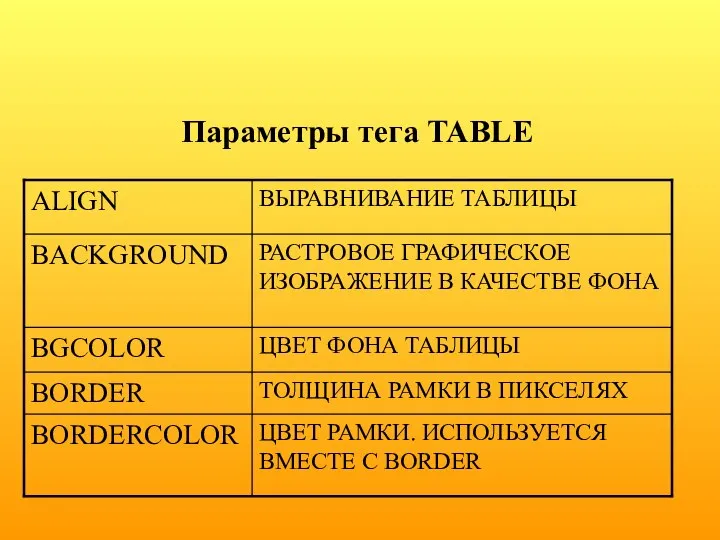 Параметры тега TABLE