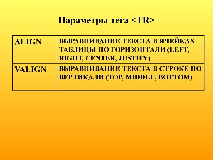 Параметры тега