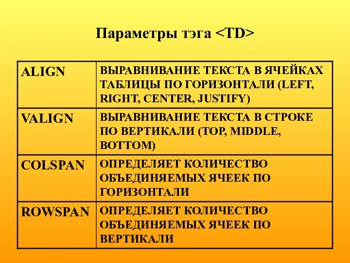 Параметры тэга