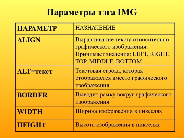 Параметры тэга IMG