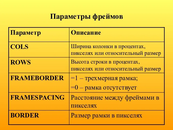 Параметры фреймов