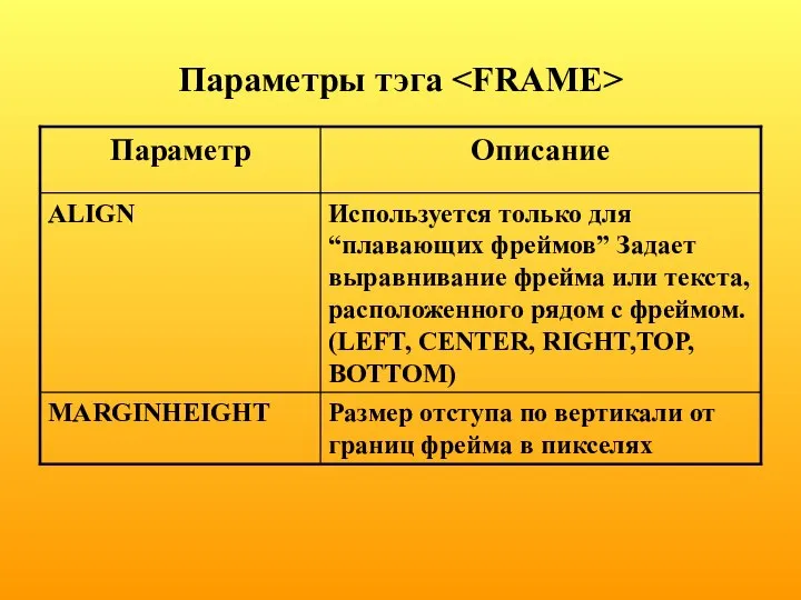 Параметры тэга