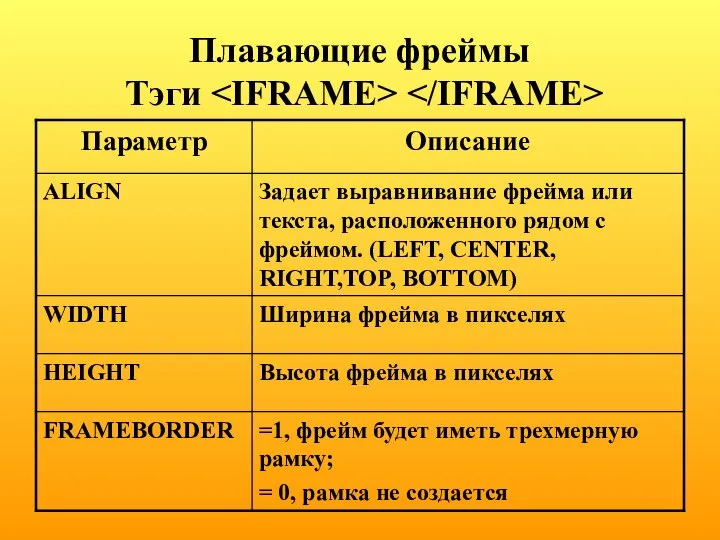 Плавающие фреймы Тэги