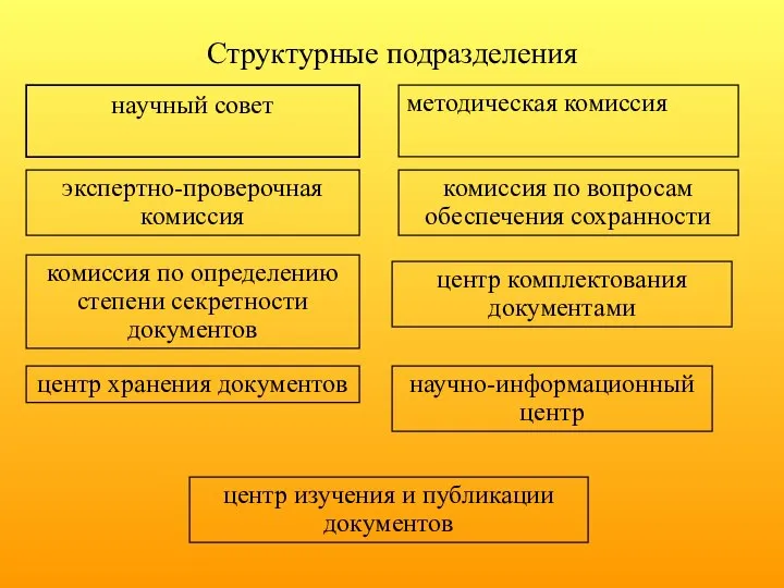 Структурные подразделения научный совет методическая комиссия экспертно-проверочная комиссия комиссия по вопросам