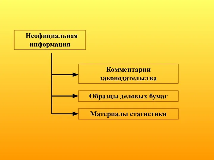 Комментарии законодательства Неофициальная информация Образцы деловых бумаг Материалы статистики