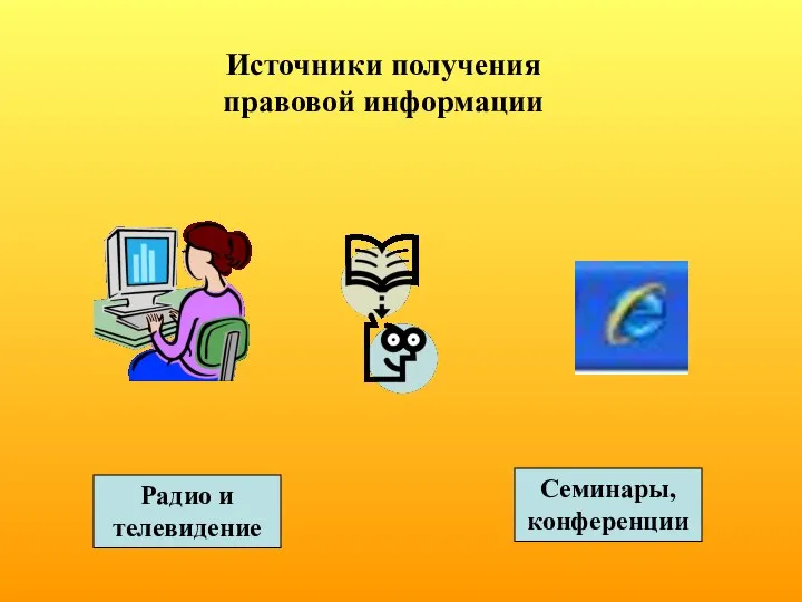 Источники получения правовой информации Радио и телевидение Семинары, конференции