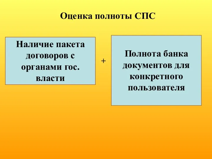 Оценка полноты СПС Наличие пакета договоров с органами гос. власти Полнота