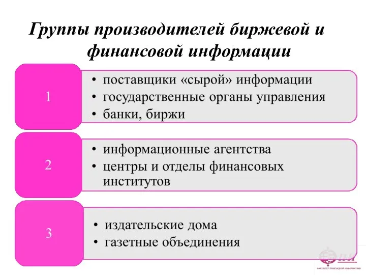 Группы производителей биржевой и финансовой информации