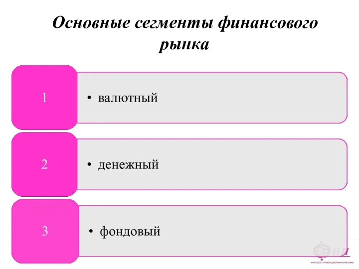 Основные сегменты финансового рынка Основные сегменты финансового рынка валютный рынок денежный рынок фондовый рынок.