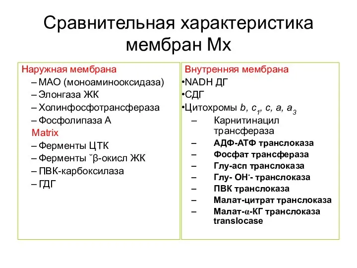 Сравнительная характеристика мембран Мх Наружная мембрана МАО (моноаминооксидаза) Элонгаза ЖК Холинфосфотрансфераза