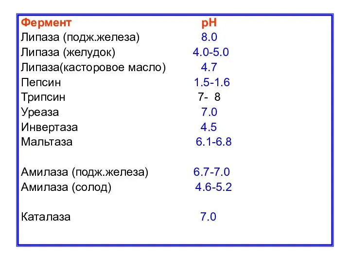 Фермент pH Липаза (подж.железа) 8.0 Липаза (желудок) 4.0-5.0 Липаза(касторовое масло) 4.7