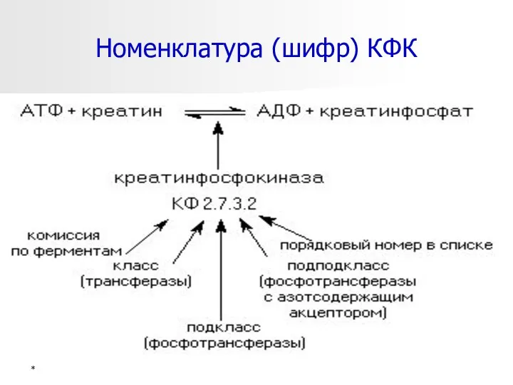 Номенклатура (шифр) КФК *