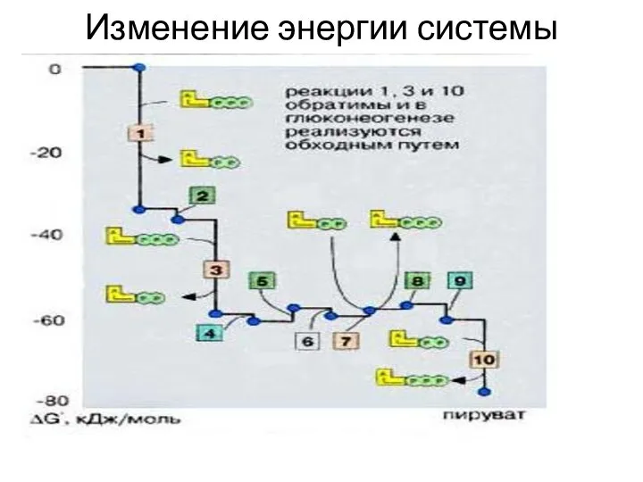 Изменение энергии системы