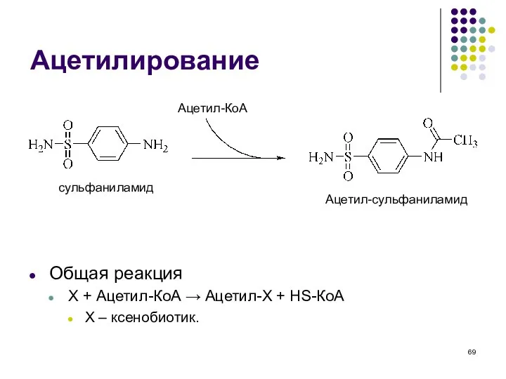 Ацетилирование Общая реакция X + Ацетил-КоА → Ацетил-X + HS-КоА X – ксенобиотик. сульфаниламид Ацетил-сульфаниламид Ацетил-КоА