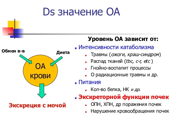 Ds значение ОА Уровень ОА зависит от: Интенсивности катаболизма Травмы (ожоги,