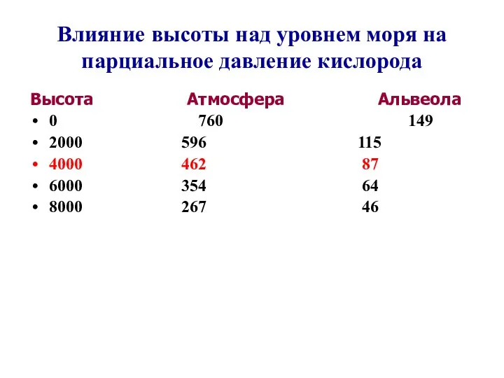 Влияние высоты над уровнем моря на парциальное давление кислорода Высота Атмосфера