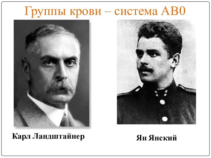 Группы крови – система АВ0 Карл Ландштайнер Ян Янский