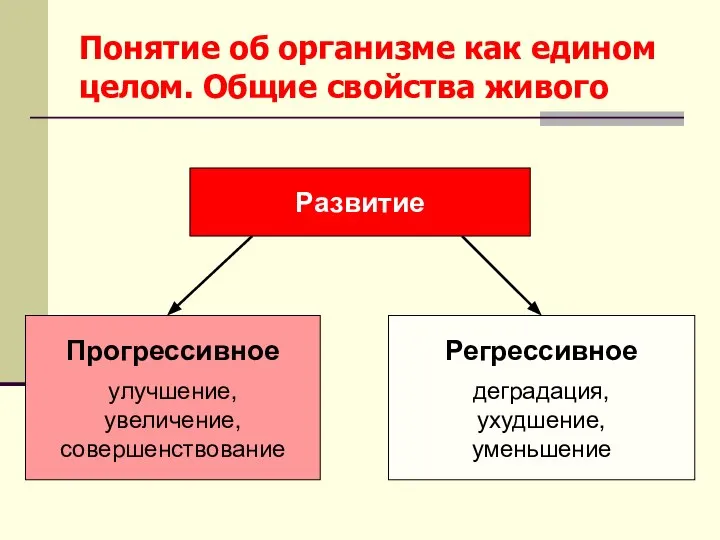 Понятие об организме как едином целом. Общие свойства живого Развитие Прогрессивное