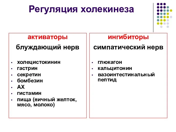 Регуляция холекинеза активаторы блуждающий нерв холецистокинин гастрин секретин бомбезин АХ гистамин