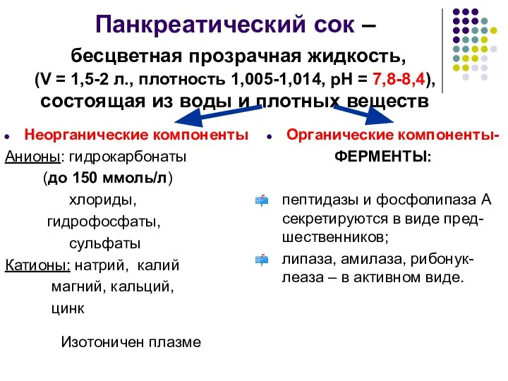 Панкреатический сок – бесцветная прозрачная жидкость, (V = 1,5-2 л., плотность